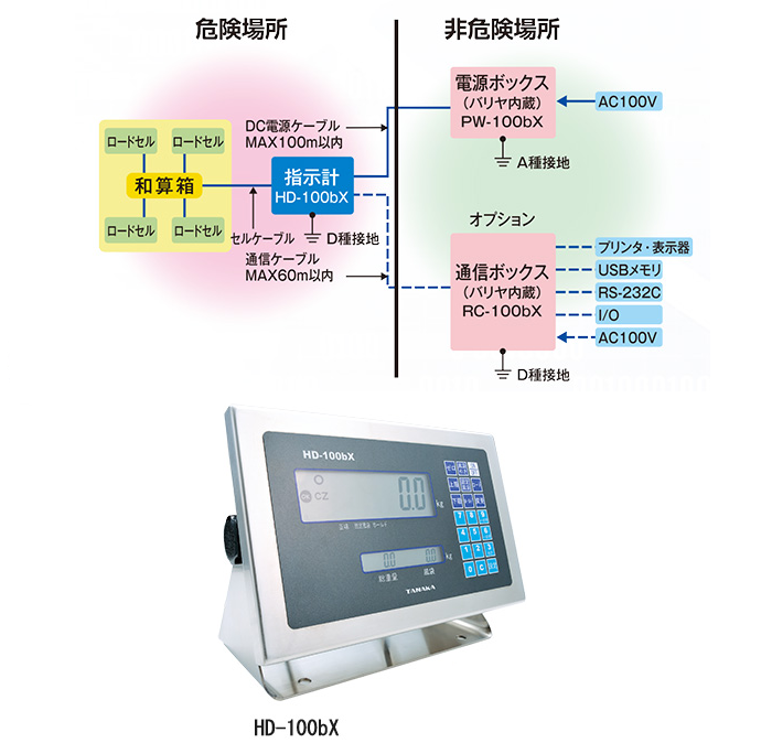 本質安全防爆型フロアスケール導入例