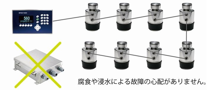 PDXパワートラックスケール導入例