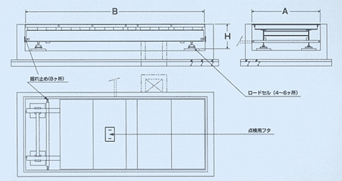 External form