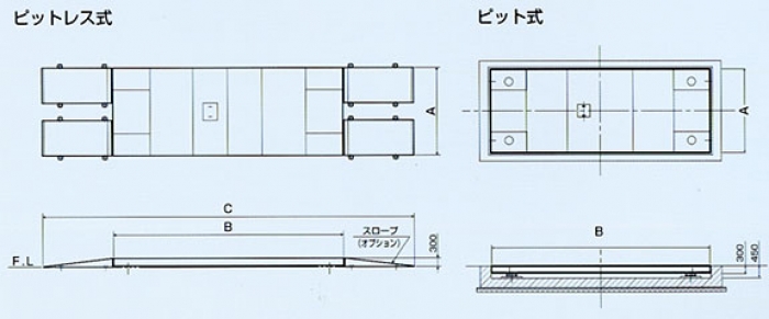 External form