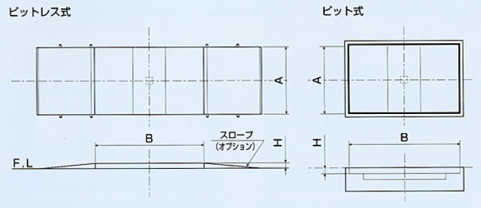 External form