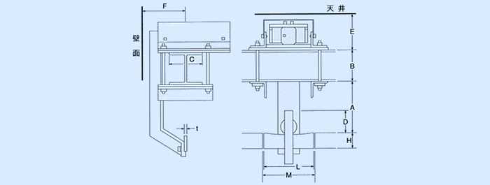 External form