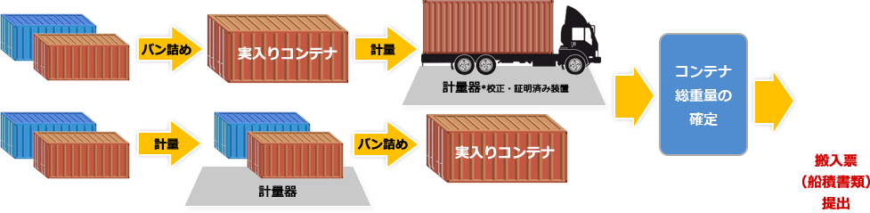 ● 条約で定められた方法とは？